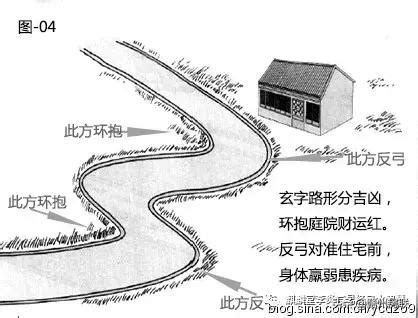 房子前面有河|朝南房前一条河：风水学视角下的利弊分析